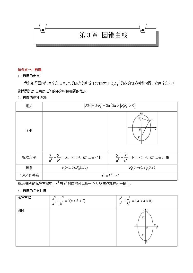 【期中复习】（高教版2021）中职高中数学 拓展模块上册 单元复习 第3章 圆锥曲线 知识点复习-讲义