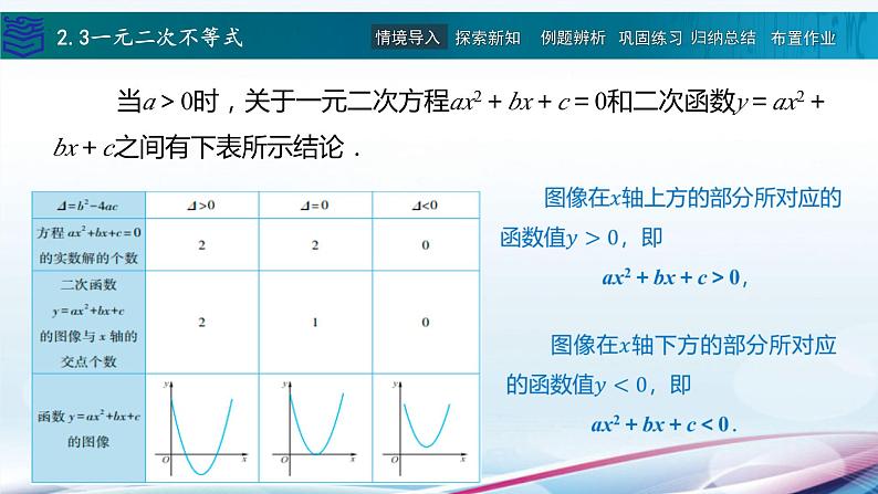 2.3一元二次不等式课件PPT第2页