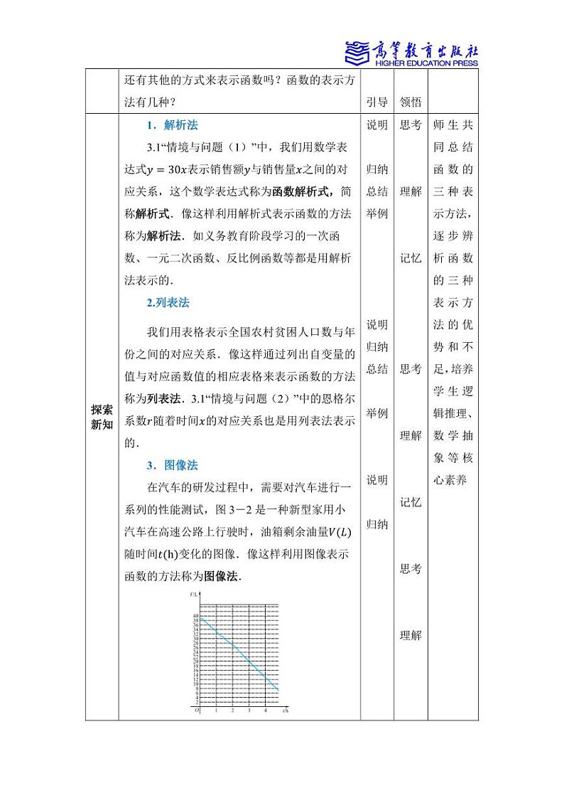 3.2函数的表示方法 教案02