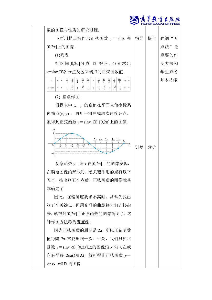 4.6 正弦函數(shù)的圖像和性質(zhì)第3頁