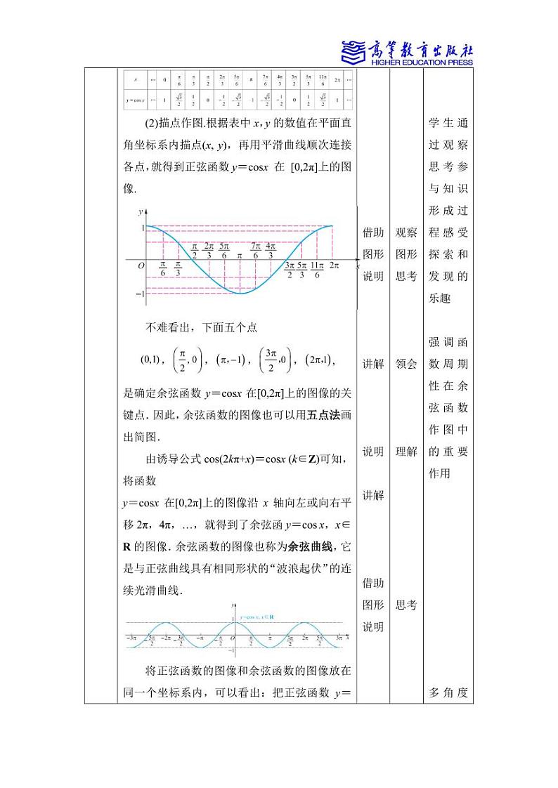 4.7 余弦函数的图像和性质第2页