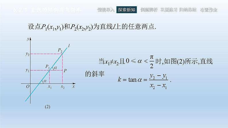 6.2直线的方程课件PPT第8页