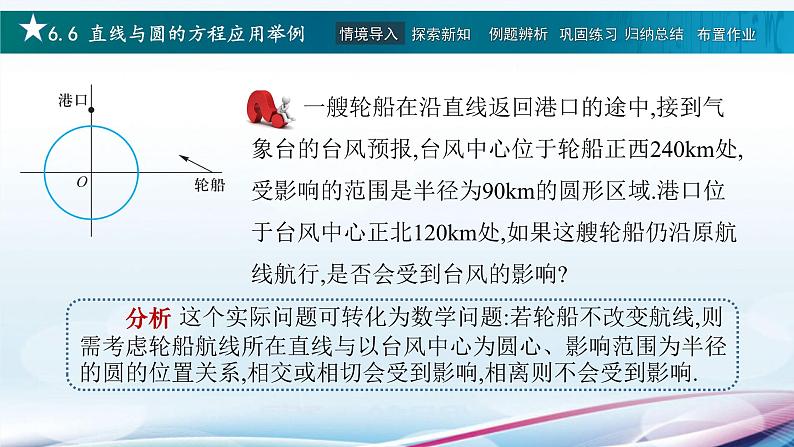 6.6直线与圆的方程应用举例(课件)第4页