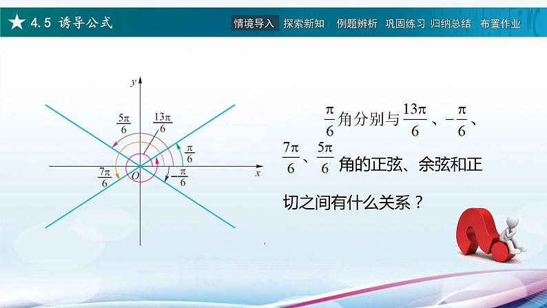 4.5 诱导公式(课件)第2页