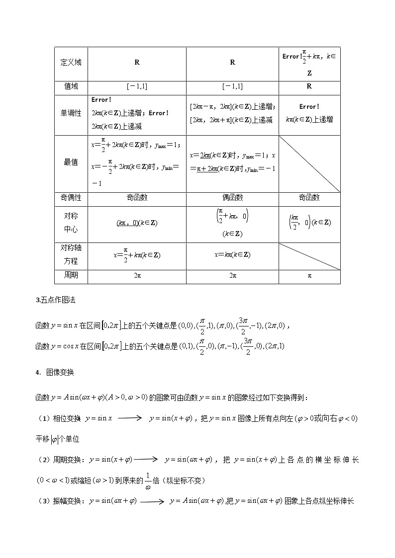 【备战2024年中职高考】中职数学 一轮复习 之专题突破 讲练测专题19 三角函数图象与性质(讲)解析版第2页