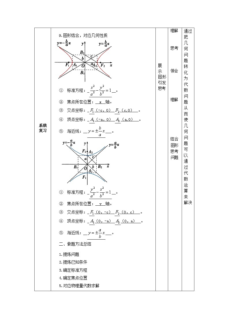 3.2双曲线复习课教学设计-2023-2024学年高二上学期高教版(2021)中职数学拓展模块一(上册)第3页