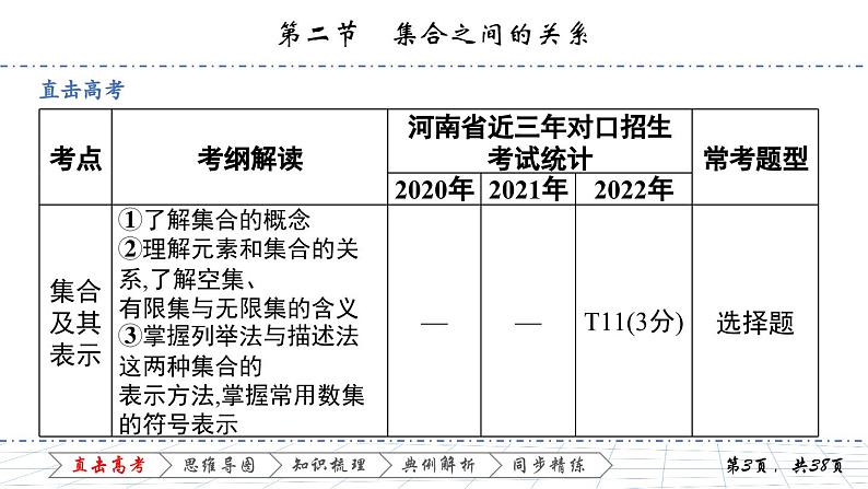 1.2 第二节 集合之间的关系课件PPT第3页