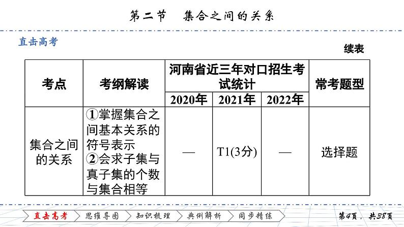 1.2 第二节 集合之间的关系课件PPT第4页