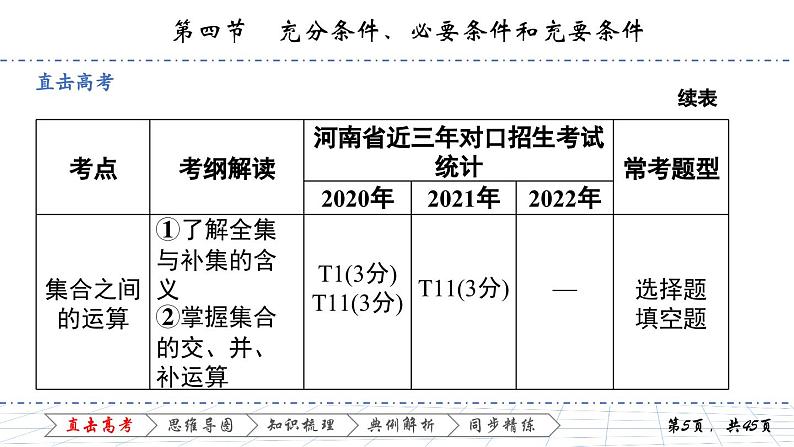 1.4 第四节 充分条件、必要条件和充要条件课件PPT05