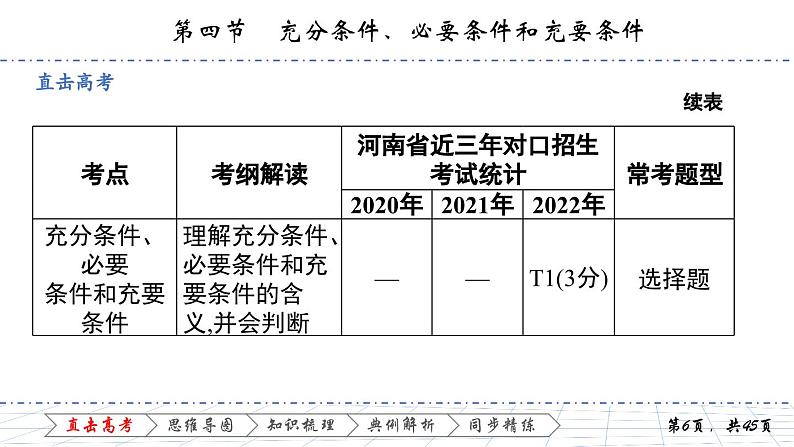 1.4 第四节 充分条件、必要条件和充要条件课件PPT06