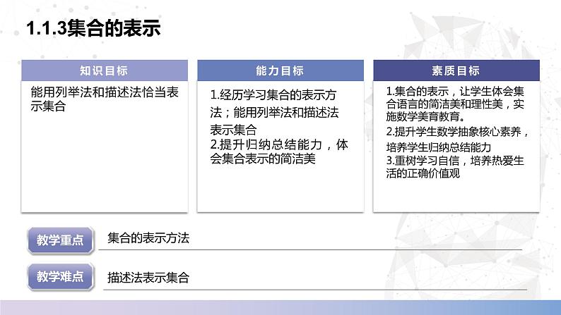 【中职数学】北师大版基础模块上册 第1单元《集合》第3课时 集合的表示 课件第2页