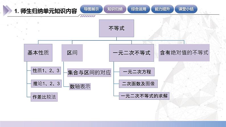 【中职数学】北师大版基础模块上册 第二单元《不等式》单元小结(课件+教案)05