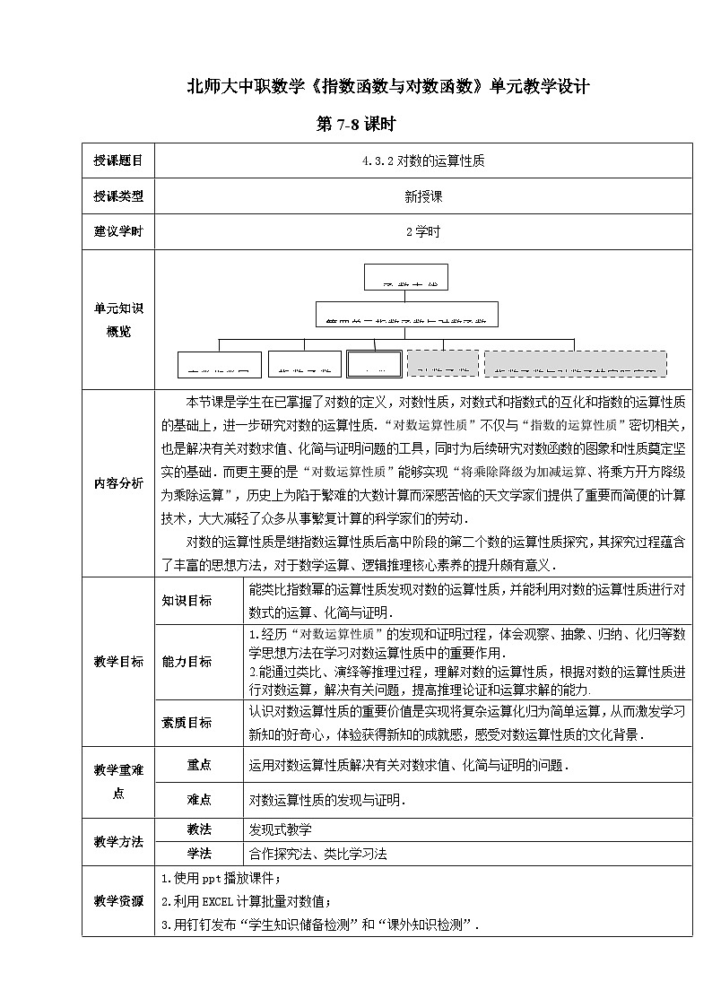 【中职数学】北师大版基础模块上册 4.3.2《对数的运算性质》(课件+教案)01