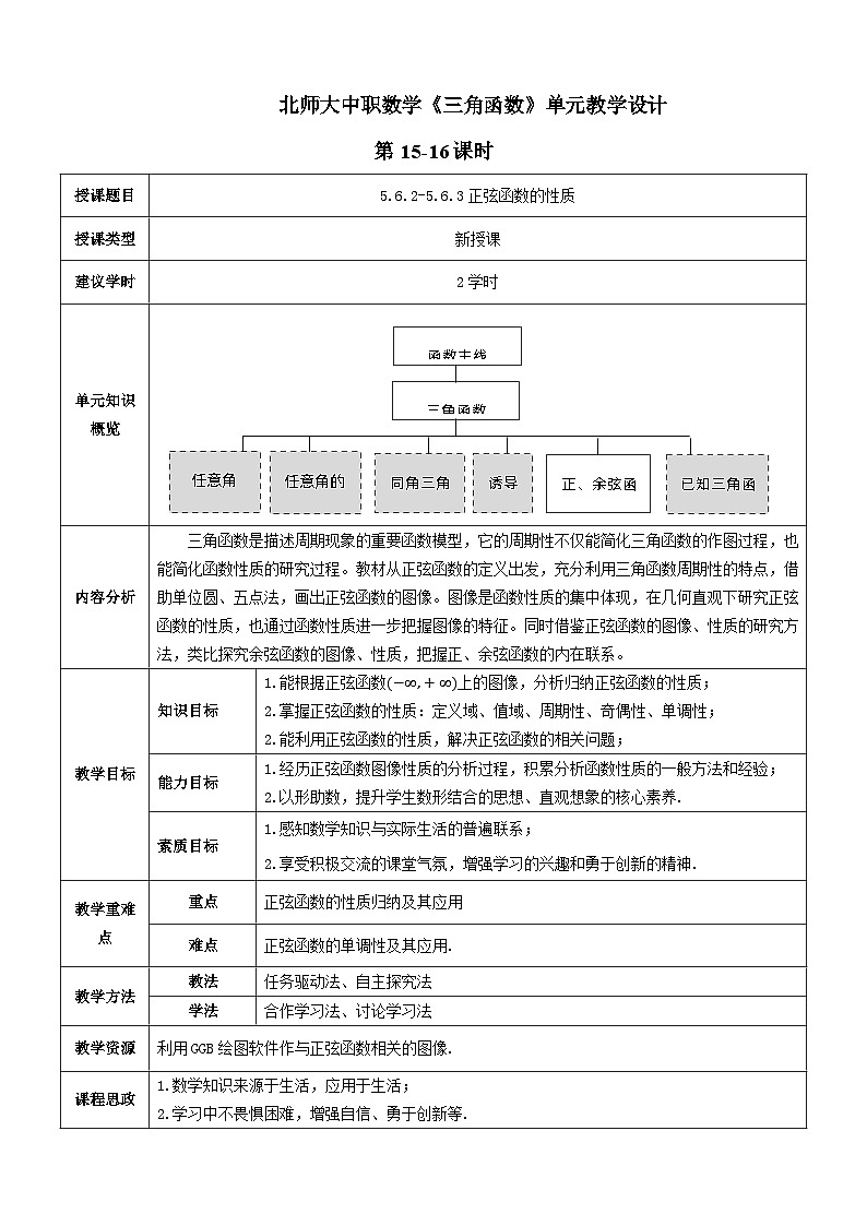 【中职数学】北师大版基础模块上册 5.6.2(3)《正弦函数的性质》(课件+教案)01