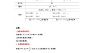 高教版（2021·十四五）基础模块 下册5.2 指数函数精品课后复习题