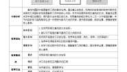 中职数学北师大版（2021）基础模块 下册第六单元  直线与圆的方程6.4  两条相交直线的交点教学设计及反思