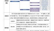 中职数学北师大版（2021）基础模块 下册第六单元  直线与圆的方程单元小结教案
