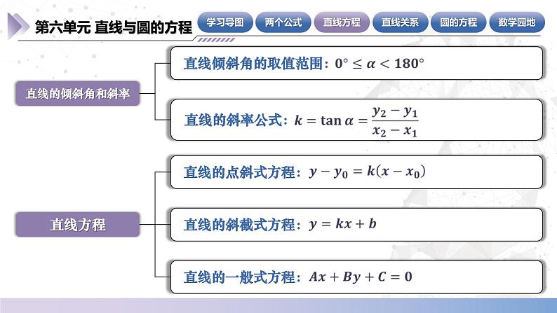 北师大版中职《数学》下册课件《直线与圆》单元小结 课件第7页