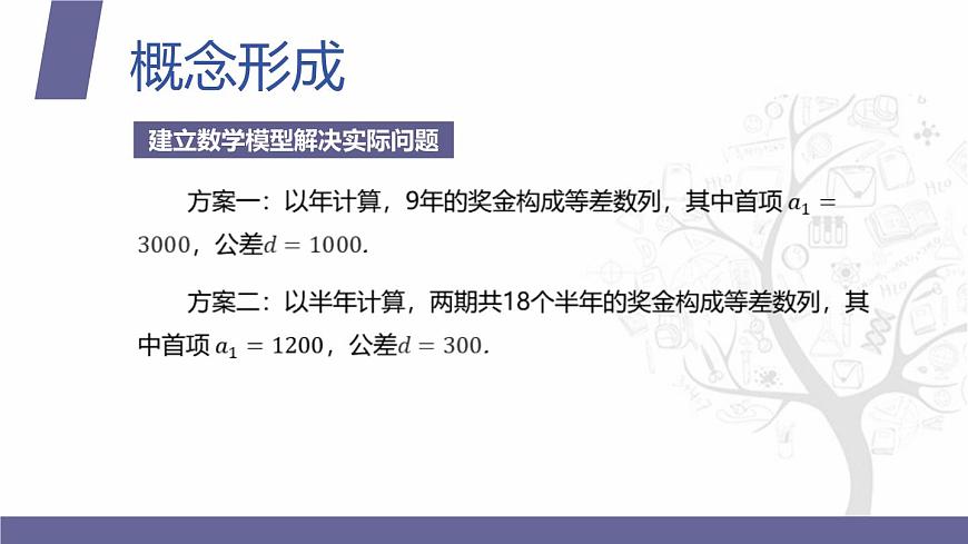 北師大版《中職數(shù)學(xué)(拓展模塊一 上冊)》第29課 數(shù)列的實際應(yīng)用舉例 課件第5頁