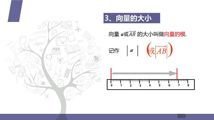 北師大版《中職數(shù)學(xué)(拓展模塊一 上冊(cè))》第31課 平面向量的概念 課件第6頁(yè)