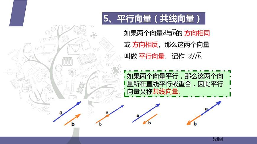 北師大版《中職數(shù)學(xué)(拓展模塊一 上冊(cè))》第31課 平面向量的概念 課件第8頁(yè)