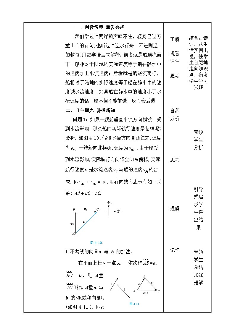 北师大版《中职数学(拓展模块一上册)》第32课 平面向量的加法 教学设计第2页