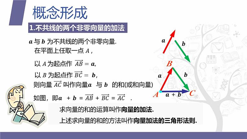 北师大版《中职数学(拓展模块一 上册)》第32课 平面向量的加法 课件第4页