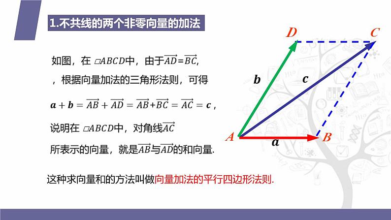 北师大版《中职数学(拓展模块一 上册)》第32课 平面向量的加法 课件第5页