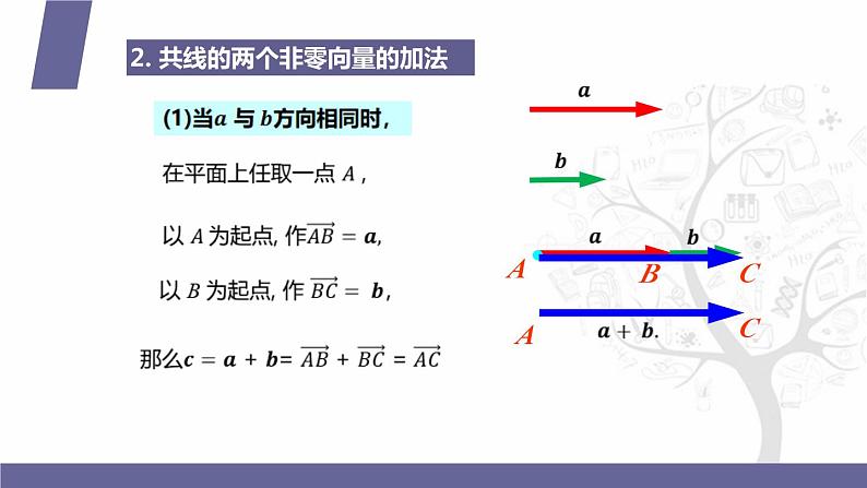北师大版《中职数学(拓展模块一 上册)》第32课 平面向量的加法 课件第6页