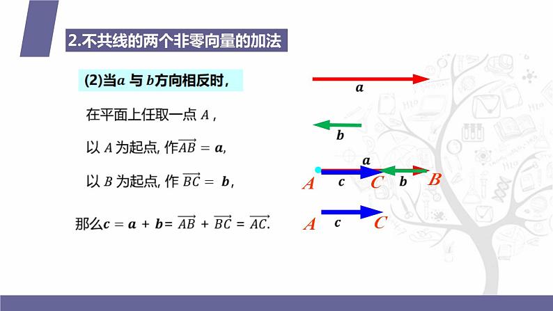 北师大版《中职数学(拓展模块一 上册)》第32课 平面向量的加法 课件第7页