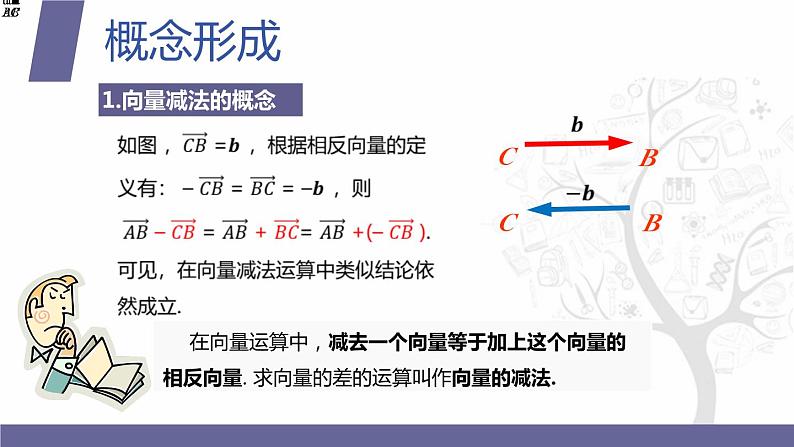 北师大版《中职数学(拓展模块一 上册)》第33课 平面向量的减法 课件第4页