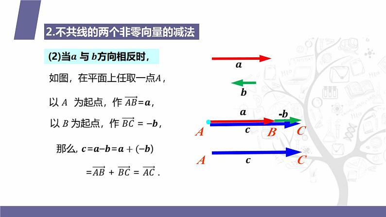 北师大版《中职数学(拓展模块一 上册)》第33课 平面向量的减法 课件第7页