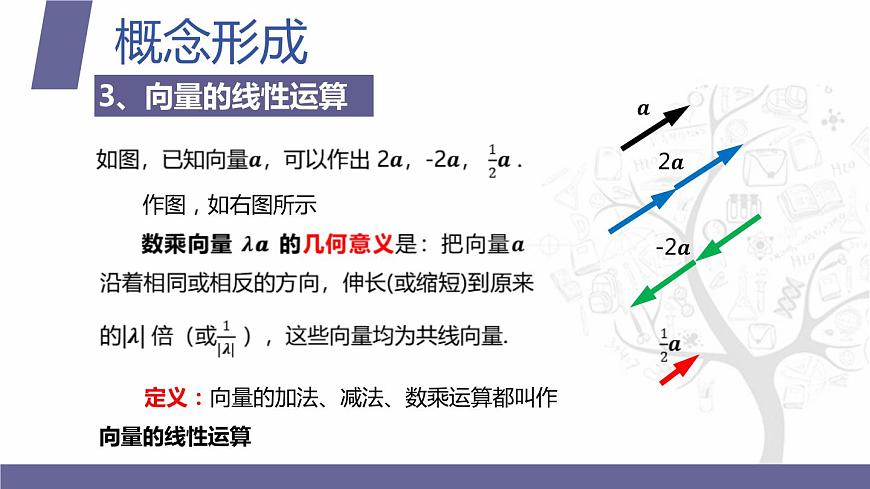 北師大版《中職數(shù)學(xué)（拓展模塊一 上冊）》第34課 平面向量的數(shù)乘運算 課件第8頁