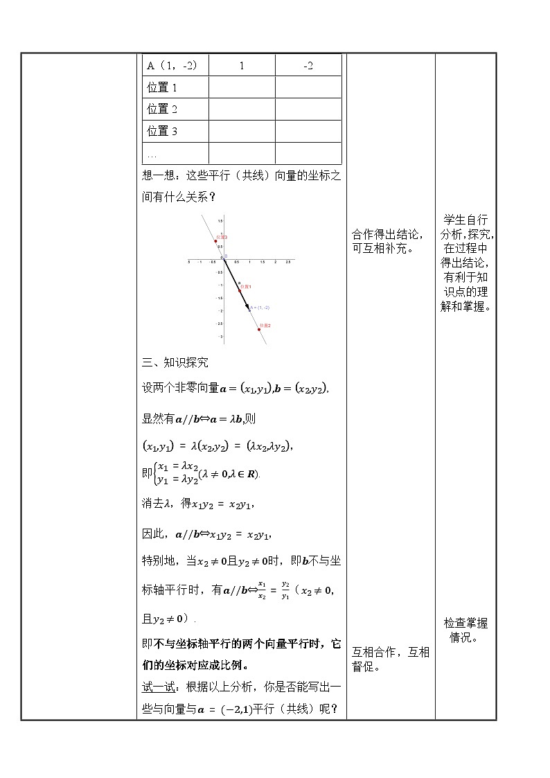 北師大版《中職數(shù)學(xué)(拓展模塊一上冊(cè))》第36課 平面向量平行的坐標(biāo)表示 教學(xué)設(shè)計(jì)第2頁(yè)