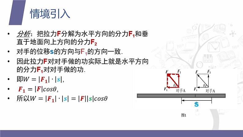 北师大版《中职数学(拓展模块一 上册)》第38课 平面向量的内积 课件第5页