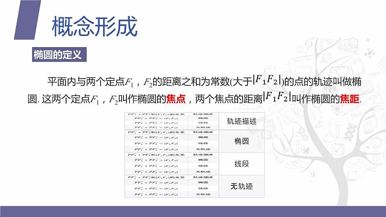 北师大版中职数学拓展模块一 上册 5.1.1 椭圆的概念和标准方程(课件+教案)04