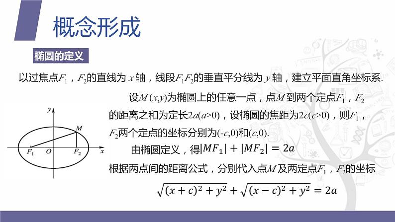 北师大版中职数学拓展模块一 上册 5.1.1 椭圆的概念和标准方程(课件+教案)05