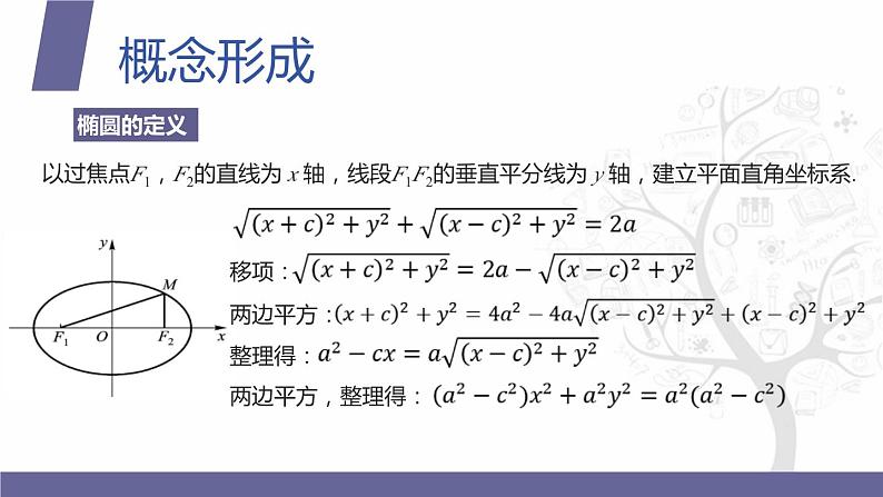 北师大版中职数学拓展模块一 上册 5.1.1 椭圆的概念和标准方程(课件+教案)06