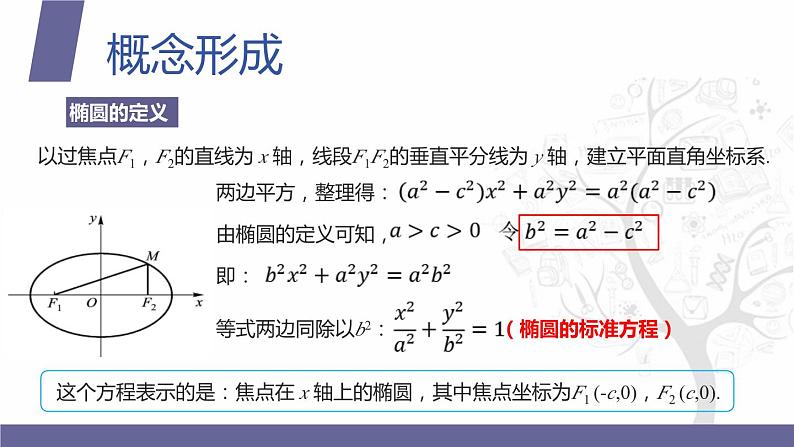 北师大版中职数学拓展模块一 上册 5.1.1 椭圆的概念和标准方程(课件+教案)07