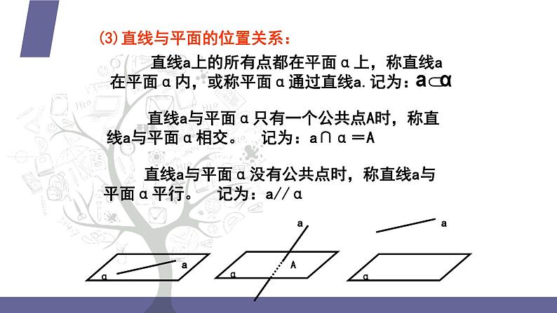 北师大版中职数学拓展模块一 上册 6.1.2 平面的基本性质(课件+教案)06