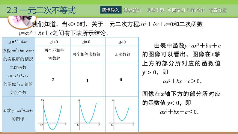 中职数学 高教版(2021·十四五)基础模块上册 2.3一元二次不等式 PPT课件+教案+课内练习题答案02