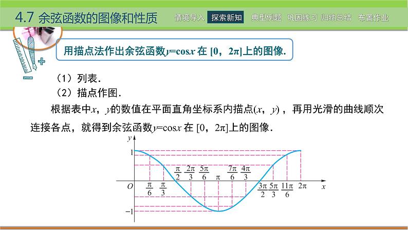 中职数学 高教版(2021·十四五)基础模块上册 4.7余弦函数的图像和性质 PPT课件+教案+课内练习题答案04