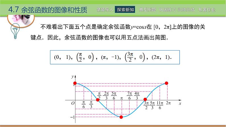 中职数学 高教版(2021·十四五)基础模块上册 4.7余弦函数的图像和性质 PPT课件+教案+课内练习题答案05