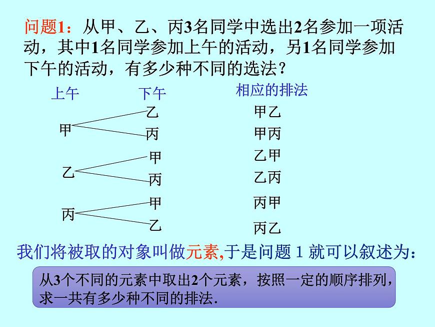 8.2.1排列課件-2023-2024學(xué)年高二下學(xué)期高教版(2021)中職數(shù)學(xué)拓展模塊一(下冊)第2頁