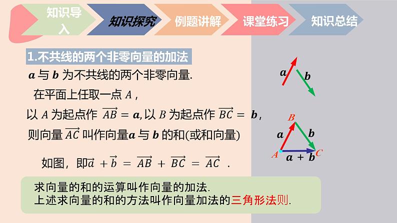 中职数学拓展模块4.2.1 平面向量的加法 课件第4页