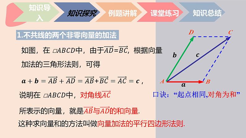 中职数学拓展模块4.2.1 平面向量的加法 课件第6页