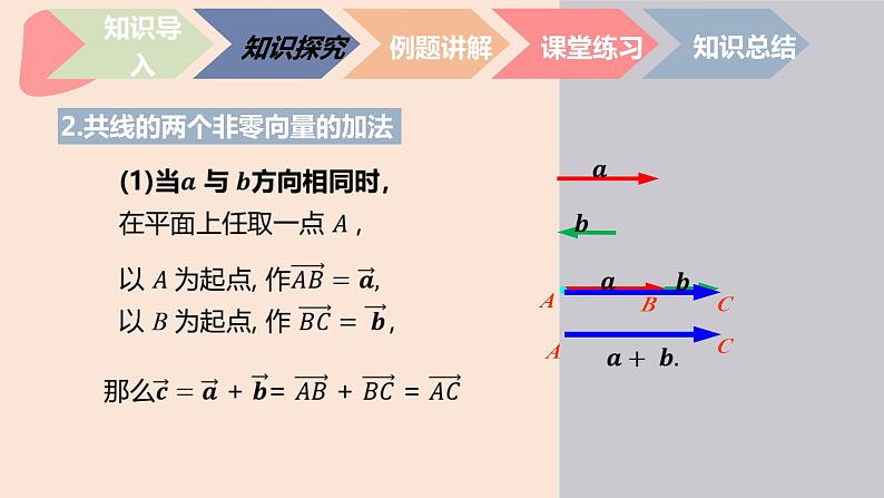 中职数学拓展模块4.2.1 平面向量的加法 课件第7页
