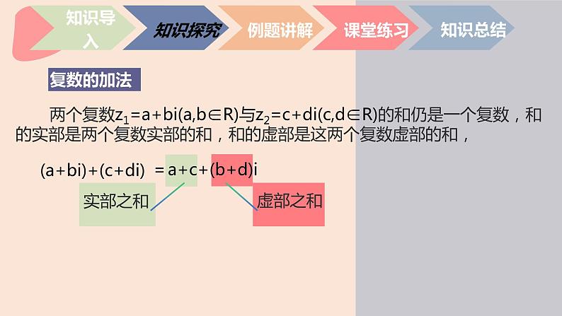 中职数学拓展模块7.2.1 复数的加法与减法 课件03