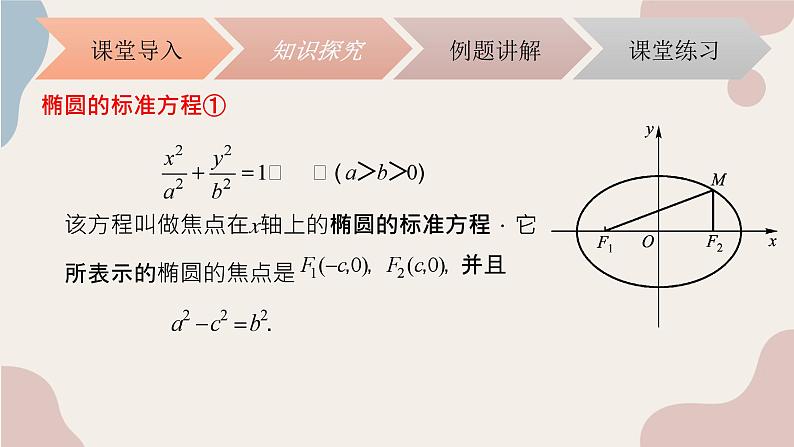 中职数学拓展模块5.1.1椭圆的标准方程 课件第6页
