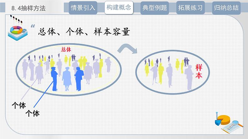 北师大中职数学基础模块8.4 抽样方法 课件08